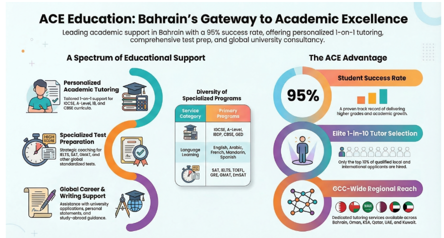 igcse-maths-tutor-bahrain